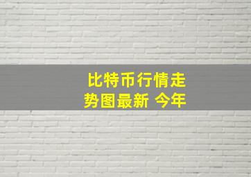 比特币行情走势图最新 今年